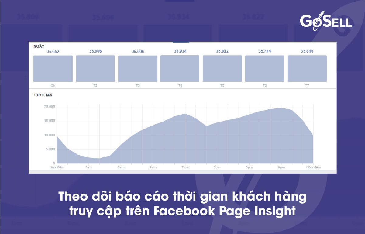 Facebook có cho ghi giá vào bài bán hàng không? Bí quyết ghi giá trên bài đăng Facebook hiệu quả